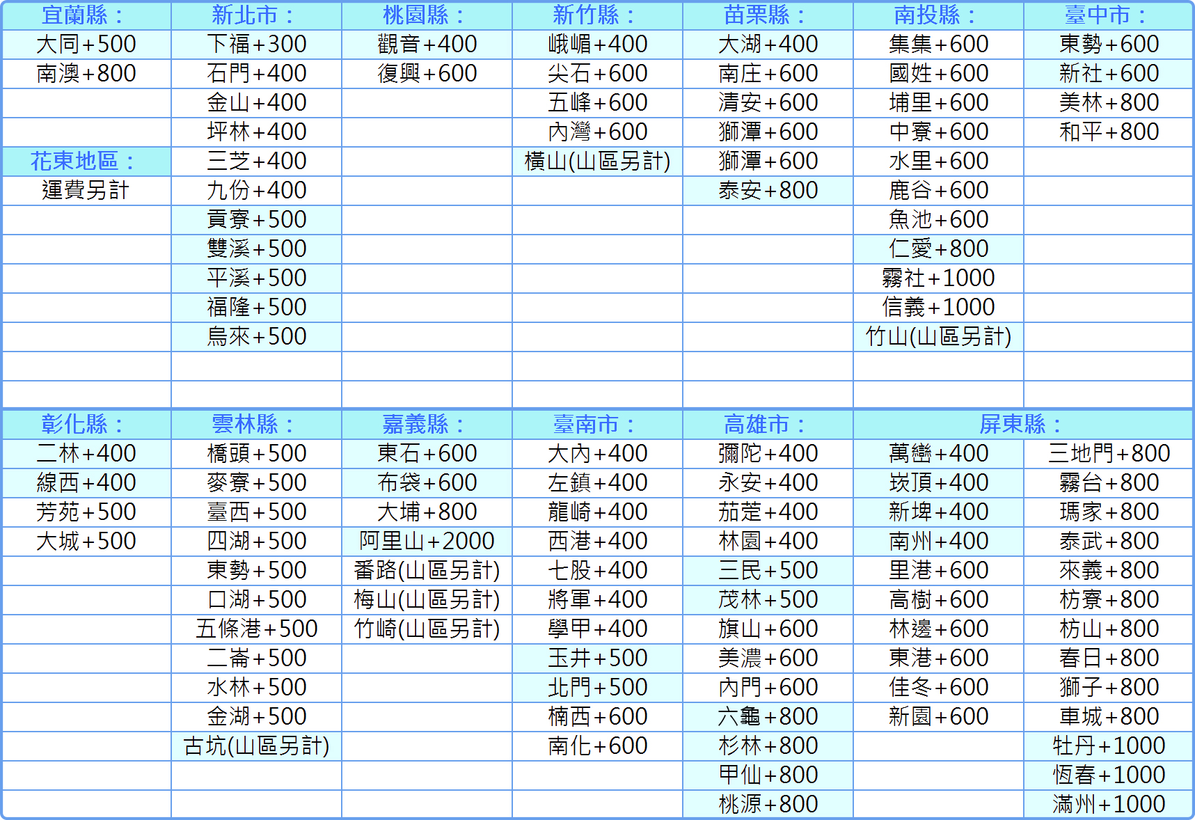 偏遠地區價格表格
